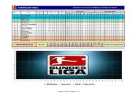 Bundesliga Spielplan 2010/2011