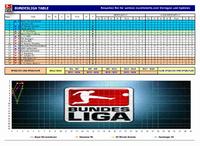Bundesliga Spielplan 2011/2012