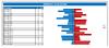 Ja Nein Diagramm