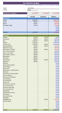 Persönliches Budget