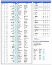 UEFA Champions League 2011/2012 Spielplan