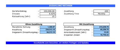 Zuzahlungsrechner Zuzahlungsrechner