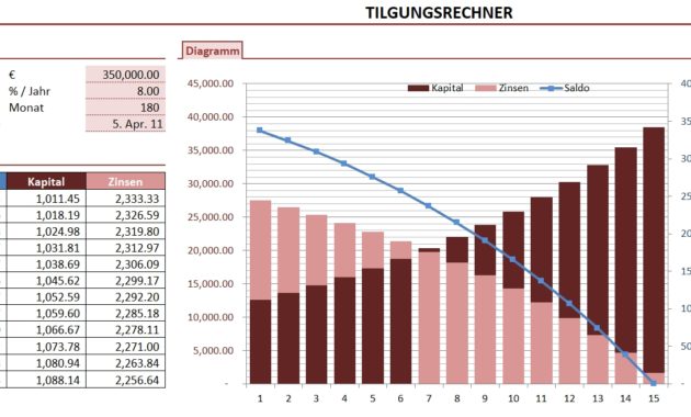 Tilgungsrechner Excel Vorlage