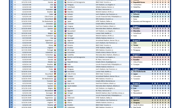 Weltmeisterschaft 2026 Spielplan